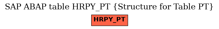 E-R Diagram for table HRPY_PT (Structure for Table PT)