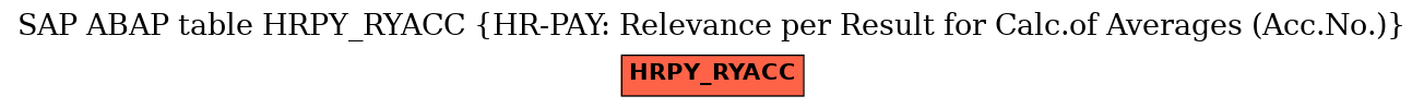 E-R Diagram for table HRPY_RYACC (HR-PAY: Relevance per Result for Calc.of Averages (Acc.No.))