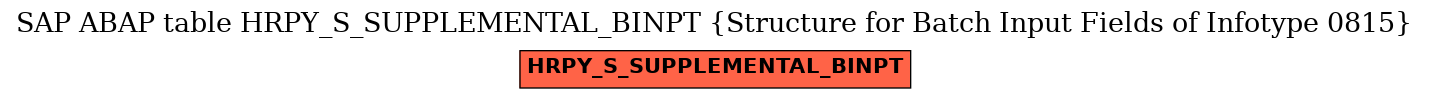 E-R Diagram for table HRPY_S_SUPPLEMENTAL_BINPT (Structure for Batch Input Fields of Infotype 0815)