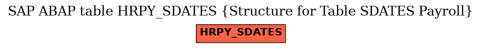 E-R Diagram for table HRPY_SDATES (Structure for Table SDATES Payroll)