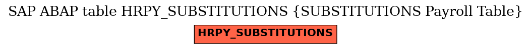 E-R Diagram for table HRPY_SUBSTITUTIONS (SUBSTITUTIONS Payroll Table)