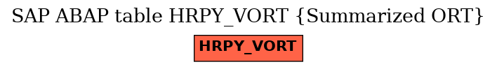 E-R Diagram for table HRPY_VORT (Summarized ORT)