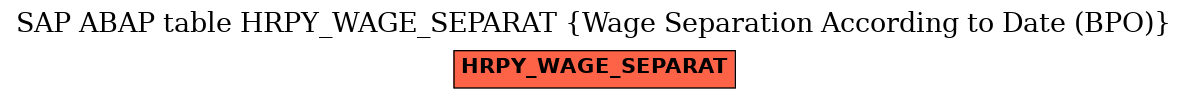 E-R Diagram for table HRPY_WAGE_SEPARAT (Wage Separation According to Date (BPO))