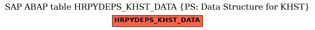 E-R Diagram for table HRPYDEPS_KHST_DATA (PS: Data Structure for KHST)