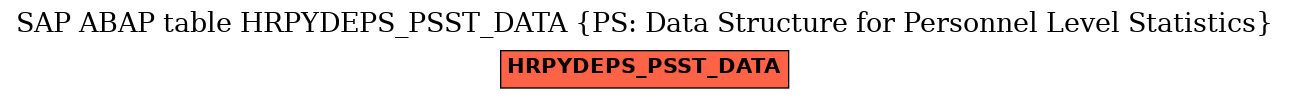 E-R Diagram for table HRPYDEPS_PSST_DATA (PS: Data Structure for Personnel Level Statistics)