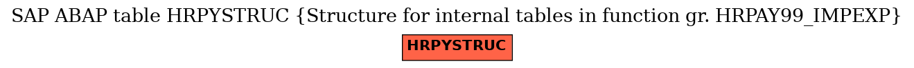 E-R Diagram for table HRPYSTRUC (Structure for internal tables in function gr. HRPAY99_IMPEXP)