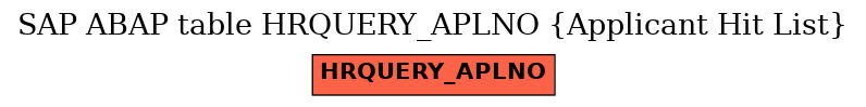 E-R Diagram for table HRQUERY_APLNO (Applicant Hit List)