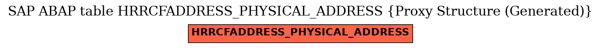 E-R Diagram for table HRRCFADDRESS_PHYSICAL_ADDRESS (Proxy Structure (Generated))