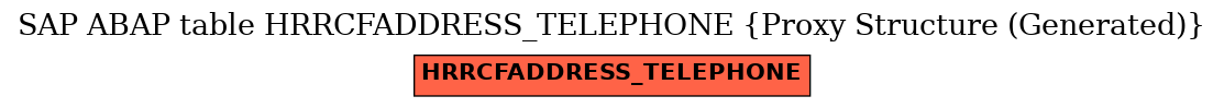 E-R Diagram for table HRRCFADDRESS_TELEPHONE (Proxy Structure (Generated))