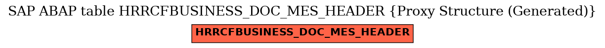 E-R Diagram for table HRRCFBUSINESS_DOC_MES_HEADER (Proxy Structure (Generated))