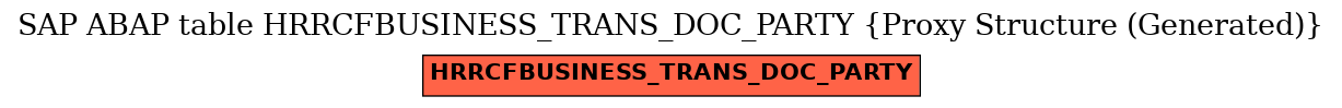 E-R Diagram for table HRRCFBUSINESS_TRANS_DOC_PARTY (Proxy Structure (Generated))