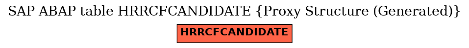 E-R Diagram for table HRRCFCANDIDATE (Proxy Structure (Generated))