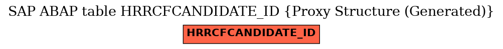 E-R Diagram for table HRRCFCANDIDATE_ID (Proxy Structure (Generated))