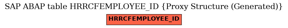 E-R Diagram for table HRRCFEMPLOYEE_ID (Proxy Structure (Generated))