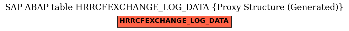 E-R Diagram for table HRRCFEXCHANGE_LOG_DATA (Proxy Structure (Generated))