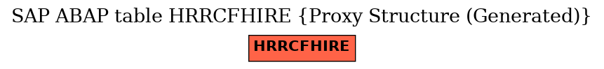 E-R Diagram for table HRRCFHIRE (Proxy Structure (Generated))