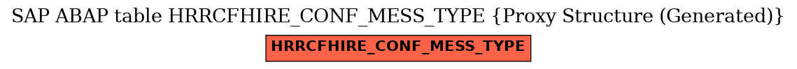 E-R Diagram for table HRRCFHIRE_CONF_MESS_TYPE (Proxy Structure (Generated))