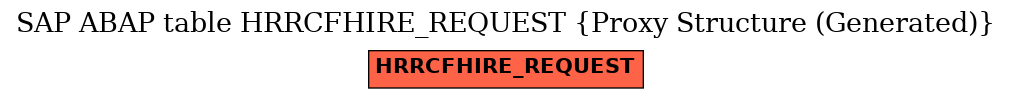 E-R Diagram for table HRRCFHIRE_REQUEST (Proxy Structure (Generated))