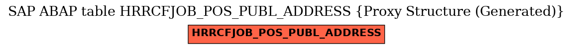 E-R Diagram for table HRRCFJOB_POS_PUBL_ADDRESS (Proxy Structure (Generated))