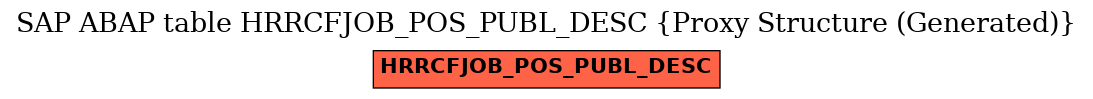 E-R Diagram for table HRRCFJOB_POS_PUBL_DESC (Proxy Structure (Generated))