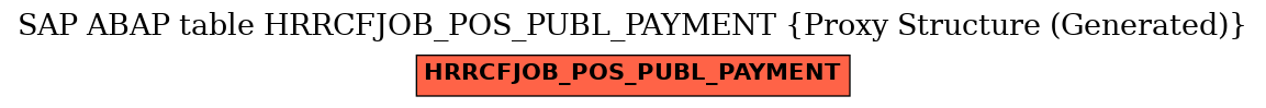 E-R Diagram for table HRRCFJOB_POS_PUBL_PAYMENT (Proxy Structure (Generated))