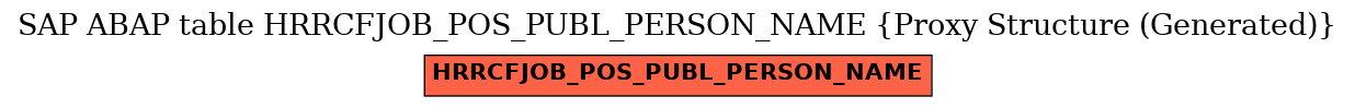 E-R Diagram for table HRRCFJOB_POS_PUBL_PERSON_NAME (Proxy Structure (Generated))