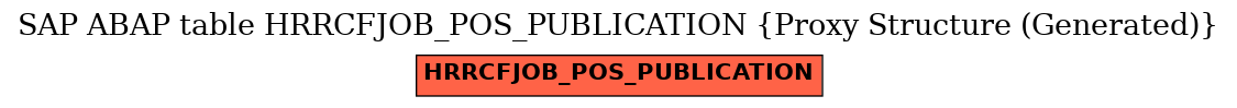 E-R Diagram for table HRRCFJOB_POS_PUBLICATION (Proxy Structure (Generated))