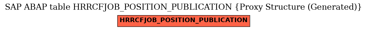 E-R Diagram for table HRRCFJOB_POSITION_PUBLICATION (Proxy Structure (Generated))