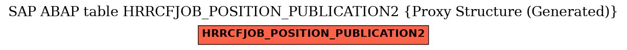 E-R Diagram for table HRRCFJOB_POSITION_PUBLICATION2 (Proxy Structure (Generated))