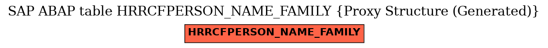 E-R Diagram for table HRRCFPERSON_NAME_FAMILY (Proxy Structure (Generated))