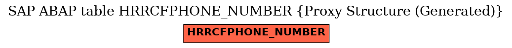 E-R Diagram for table HRRCFPHONE_NUMBER (Proxy Structure (Generated))