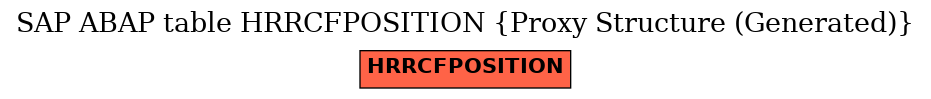 E-R Diagram for table HRRCFPOSITION (Proxy Structure (Generated))