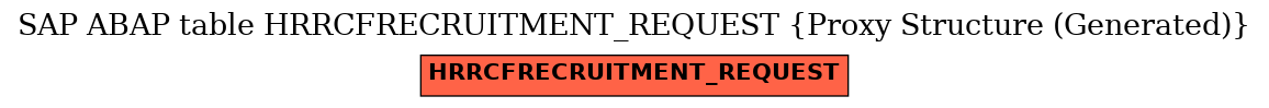 E-R Diagram for table HRRCFRECRUITMENT_REQUEST (Proxy Structure (Generated))
