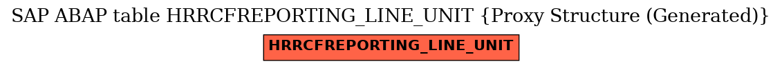 E-R Diagram for table HRRCFREPORTING_LINE_UNIT (Proxy Structure (Generated))