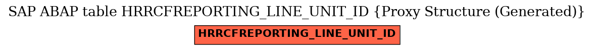 E-R Diagram for table HRRCFREPORTING_LINE_UNIT_ID (Proxy Structure (Generated))