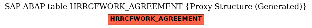 E-R Diagram for table HRRCFWORK_AGREEMENT (Proxy Structure (Generated))