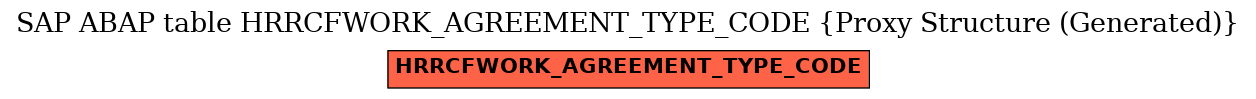 E-R Diagram for table HRRCFWORK_AGREEMENT_TYPE_CODE (Proxy Structure (Generated))
