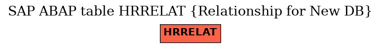 E-R Diagram for table HRRELAT (Relationship for New DB)