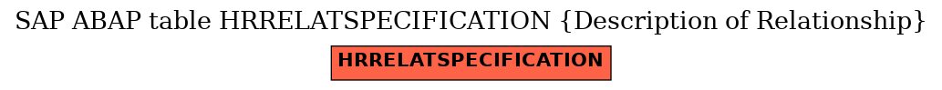 E-R Diagram for table HRRELATSPECIFICATION (Description of Relationship)