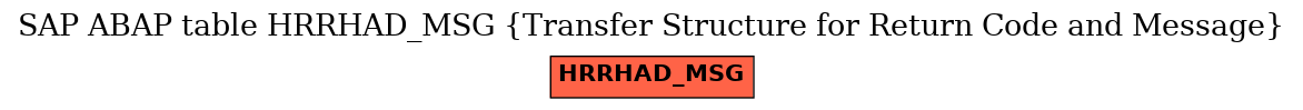 E-R Diagram for table HRRHAD_MSG (Transfer Structure for Return Code and Message)