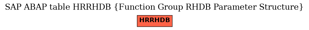 E-R Diagram for table HRRHDB (Function Group RHDB Parameter Structure)