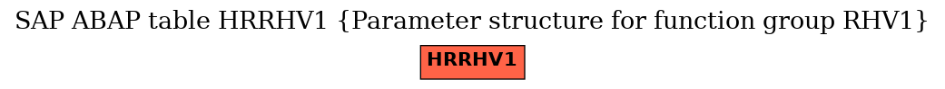 E-R Diagram for table HRRHV1 (Parameter structure for function group RHV1)