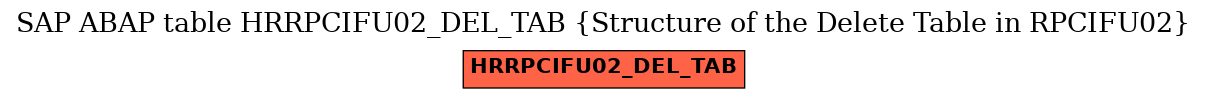 E-R Diagram for table HRRPCIFU02_DEL_TAB (Structure of the Delete Table in RPCIFU02)