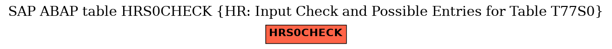 E-R Diagram for table HRS0CHECK (HR: Input Check and Possible Entries for Table T77S0)