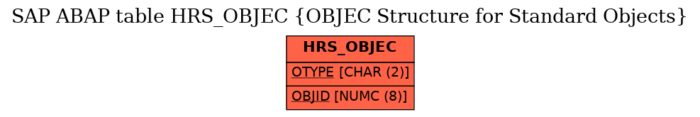 E-R Diagram for table HRS_OBJEC (OBJEC Structure for Standard Objects)