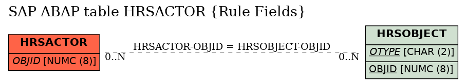 E-R Diagram for table HRSACTOR (Rule Fields)