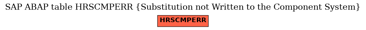 E-R Diagram for table HRSCMPERR (Substitution not Written to the Component System)