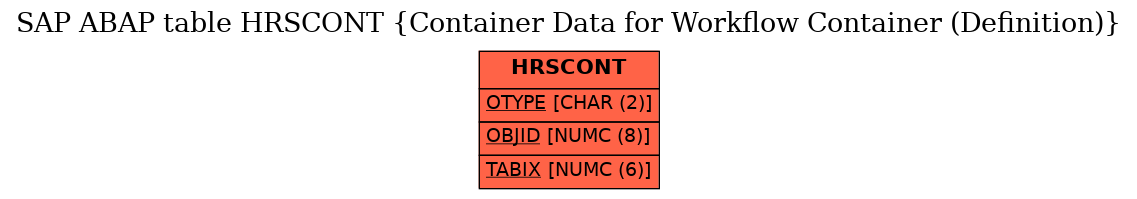 E-R Diagram for table HRSCONT (Container Data for Workflow Container (Definition))