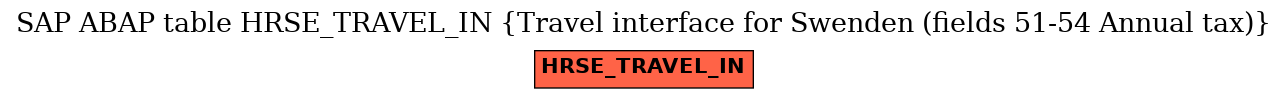 E-R Diagram for table HRSE_TRAVEL_IN (Travel interface for Swenden (fields 51-54 Annual tax))