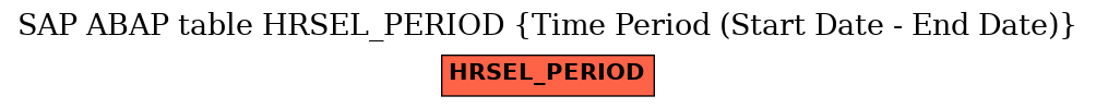 E-R Diagram for table HRSEL_PERIOD (Time Period (Start Date - End Date))